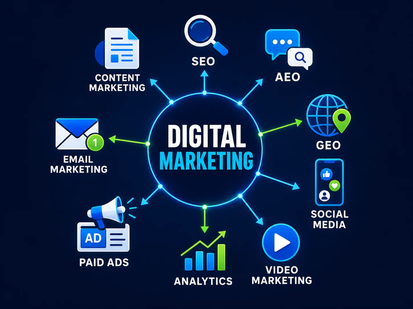 Digital Marketing Career Path in 2026
